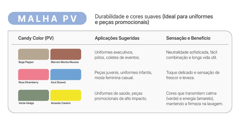 Malha PV cores para o verão 2026