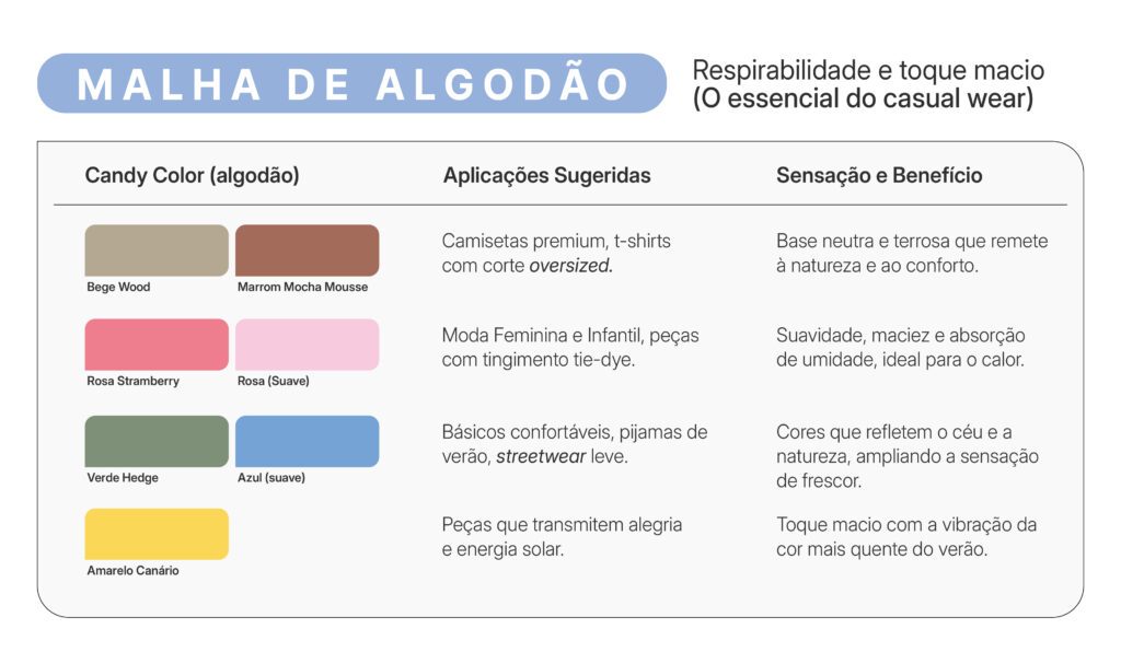 Malha de Algodão cores para o verão 2026